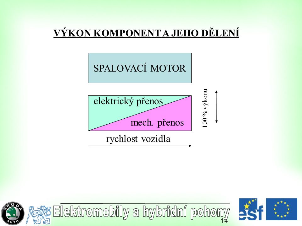 Konstuk N Cvi En A Metodiky Konstruov N Spalovac Ch Motor Ppt